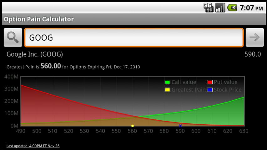 Option Pain Calculator Android Finance