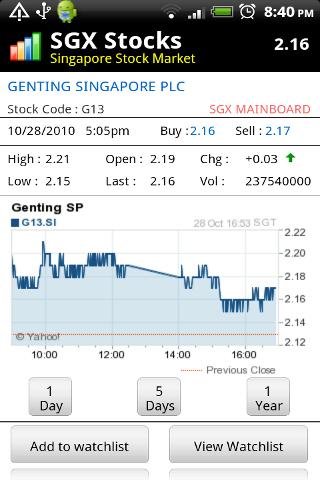 SGX Stocks Free Version Android Finance