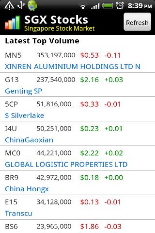 SGX Stocks Free Version Android Finance
