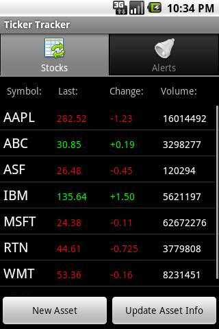 Simple Stock Ticker Tracker Android Finance