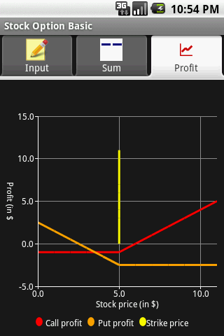 Stock Option Basic Android Finance