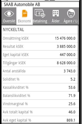 AAA Soliditet Android Finance