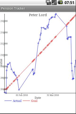Pension tracker Android Finance