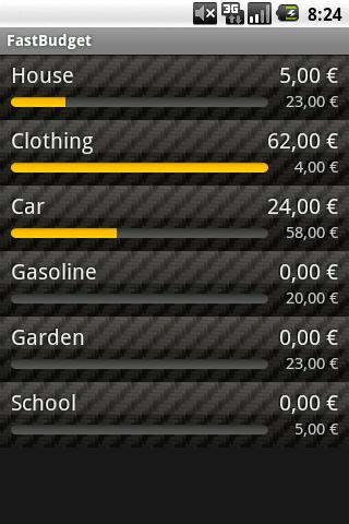 FastBudget Android Finance