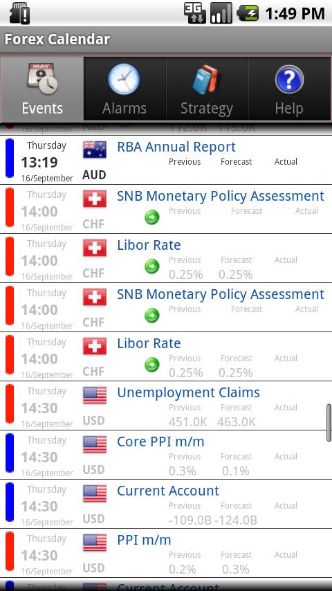 Forex Calendar