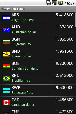 Currency converter plus Android Finance