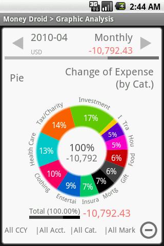 Money Droid Pro Android Finance