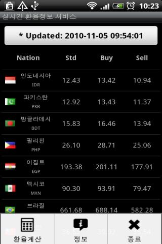 Real-time Exchange Rates Android Finance