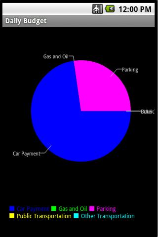 Daily Budget Lite Android Finance