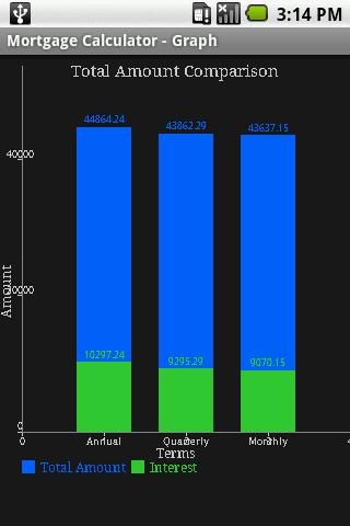 MortgageCalculator Android Finance