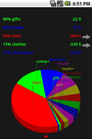 YouKym – Manage your expenses Android Finance