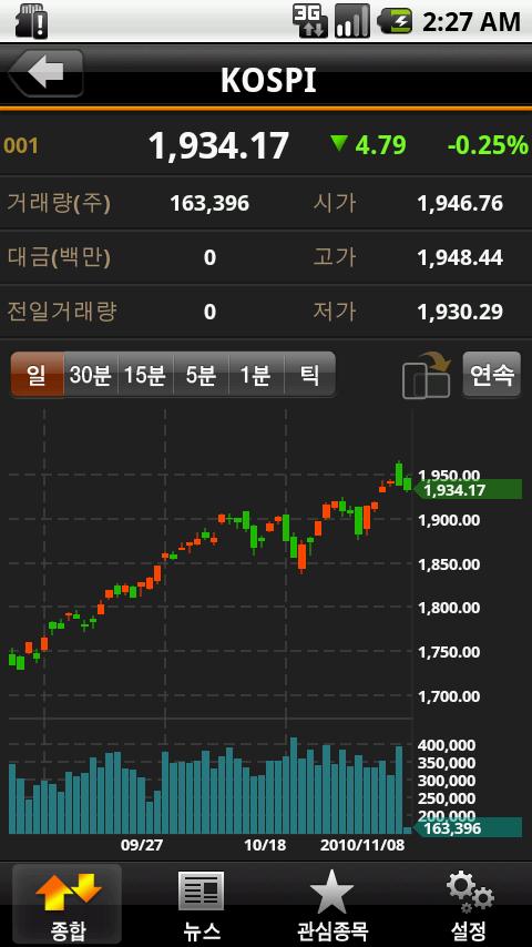 스마트 인포맥스 Android Finance