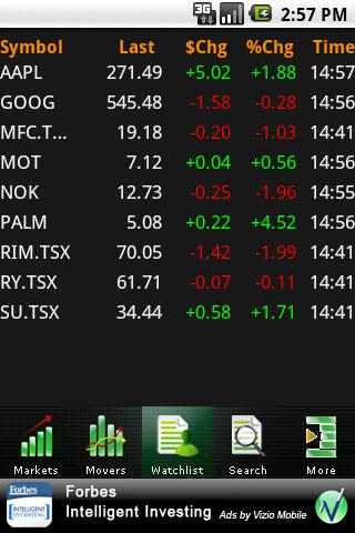 MarketLive  Realtime Stocks