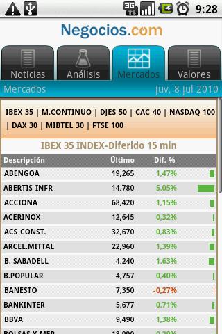 Negocios.com Android Finance