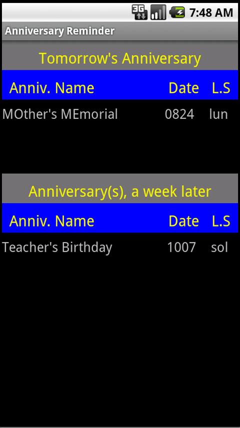 Anniversary Reminder Android Lifestyle
