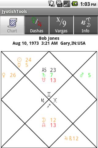 Jyotish Tools