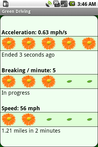 Green Driving Gauge Android Lifestyle