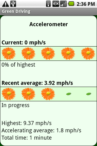 Green Driving Gauge Android Lifestyle