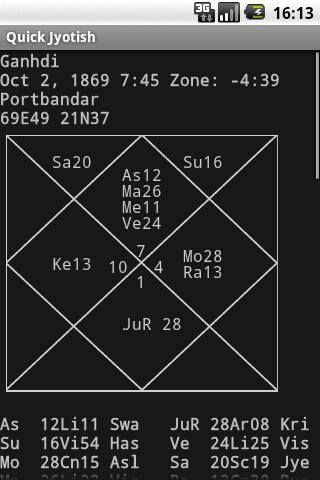 Quick Jyotish