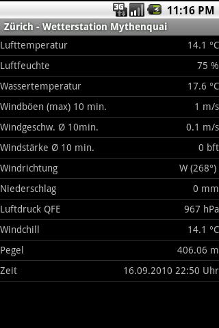 Weatherstation Zürich Android News & Magazines