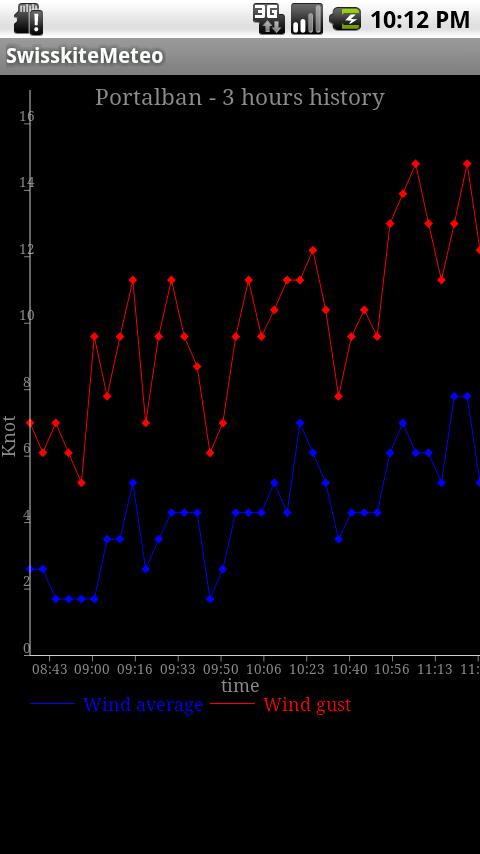 Swiss kite Meteo