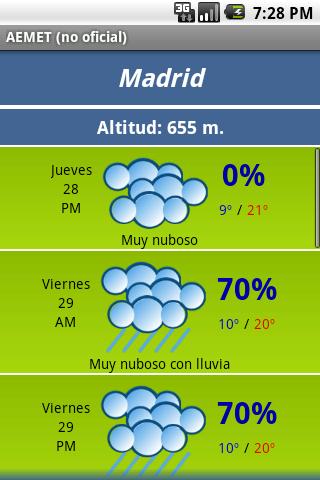 AEMET (no oficial) Android Weather