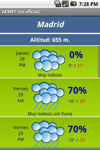 AEMET no oficial