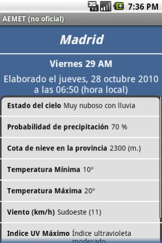 AEMET (no oficial) Android Weather