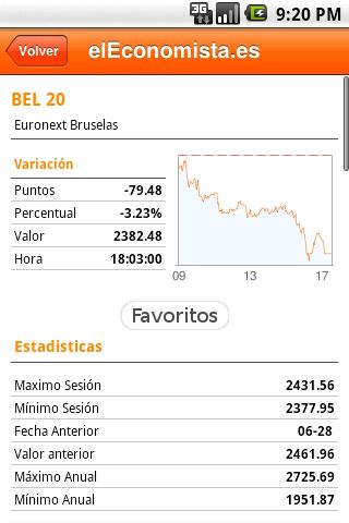 elEconomista.es Android News & Weather