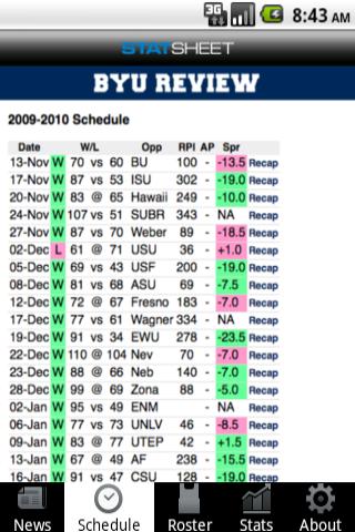 BYU Review Android Sports