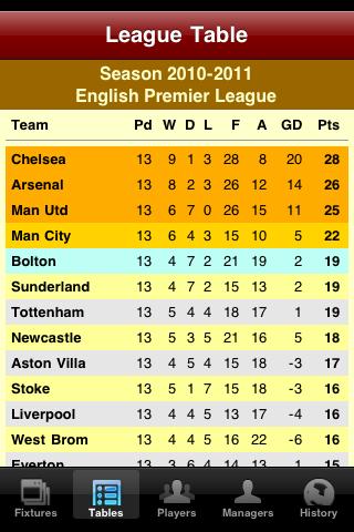 West Ham Soccer Diary Android Sports
