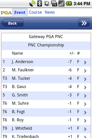 Gateway PGA Android Sports