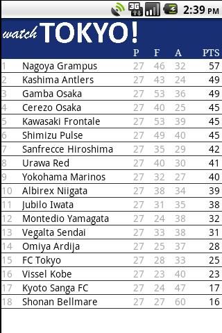 Watch Tokyo ! Android Sports