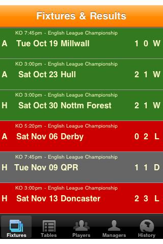 Portsmouth Soccer Diary Android Sports