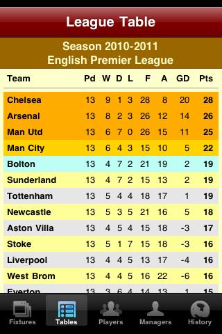 Aston Villa Soccer Diary Android Sports