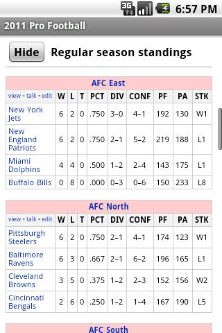 2011 Pro Football Android Sports