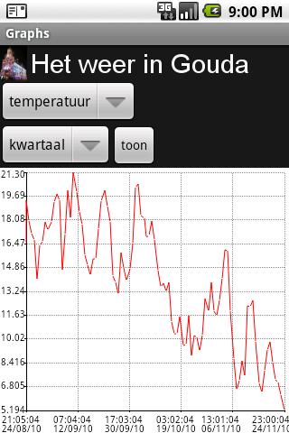 Het weer in Gouda. Android News & Weather