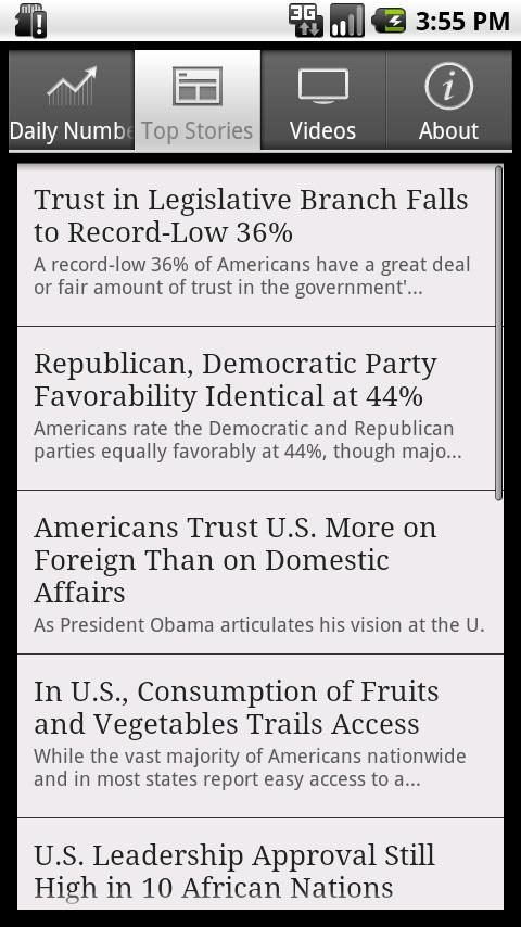 Gallup News Android News & Weather