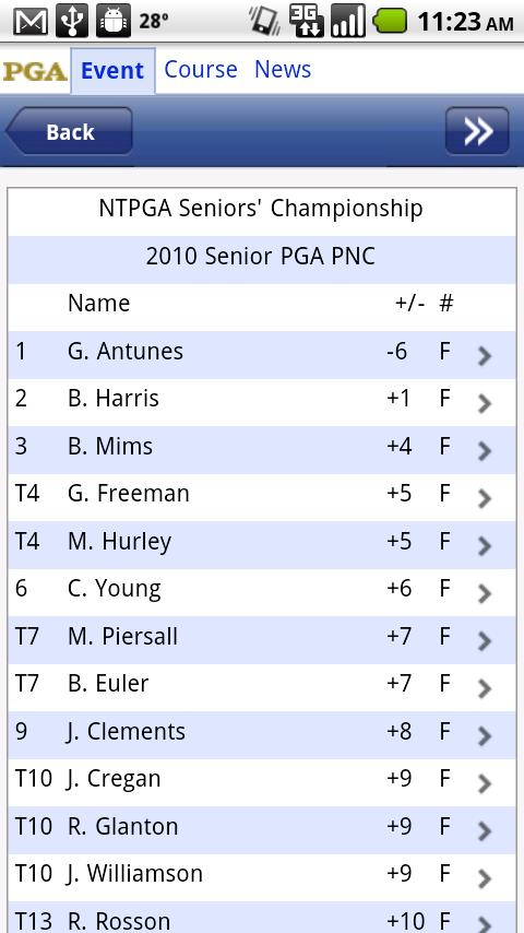 Northern Texas PGA