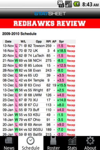 Redhawks Review Android Sports