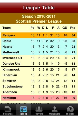 Rangers Soccer Diary Android Sports