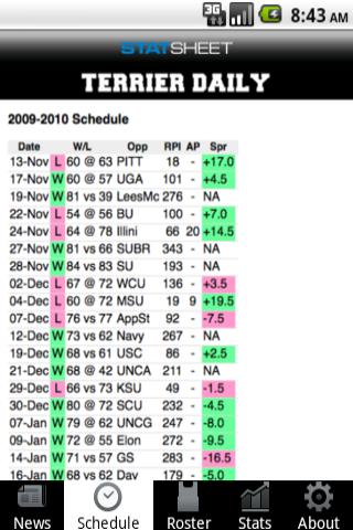 Terrier Daily Android Sports