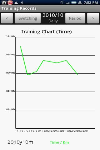 Training Records(Trial) Android Sports