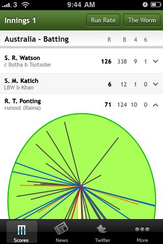 Ashes Cricket Live Scores – Cr Android Sports