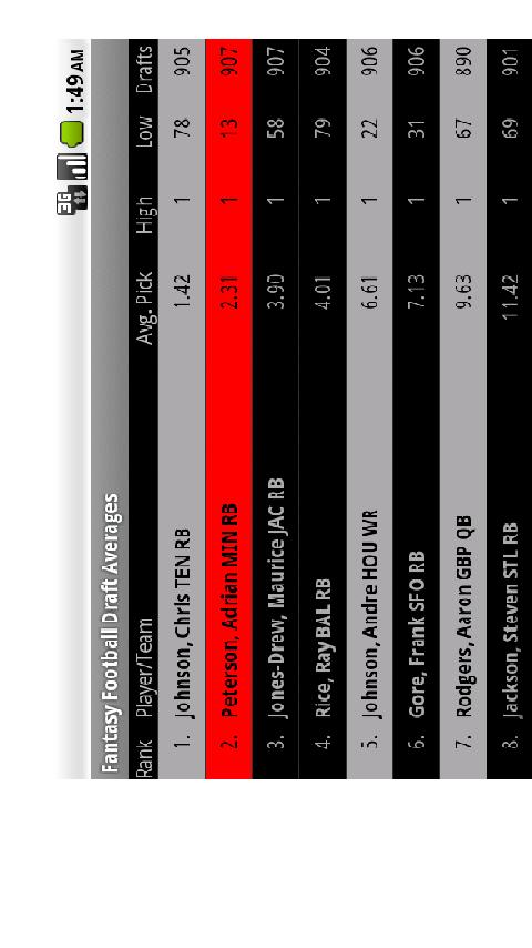 Fantasy Draft Averages Android Sports