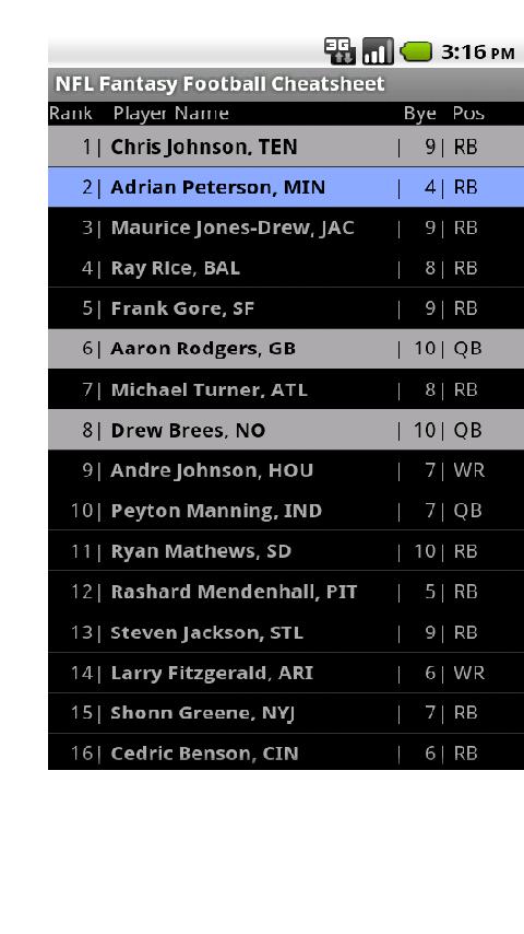NFL Fantasy Cheatsheet Android Sports