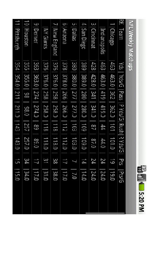 NFL Weekly Matchups Android Sports