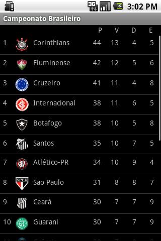 Brazilian Championship Android Sports