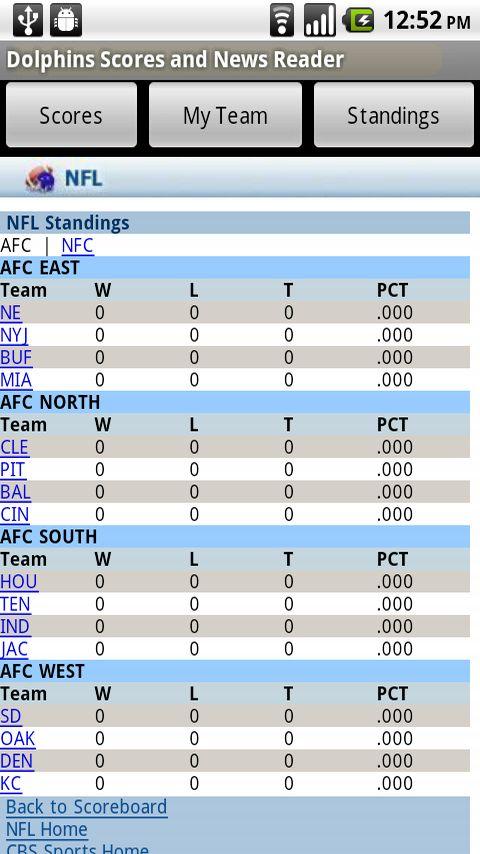 Dolphins Scores & News Reader Android Sports