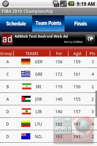 FIBA 2010 Championship Android Sports